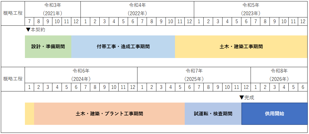 事業スケジュール